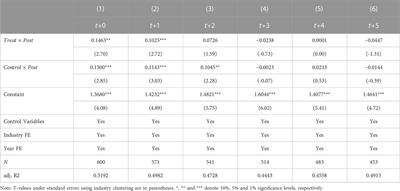Does China’s emission trading scheme promote industry-level green innovation: evidence from Guangdong pilot market